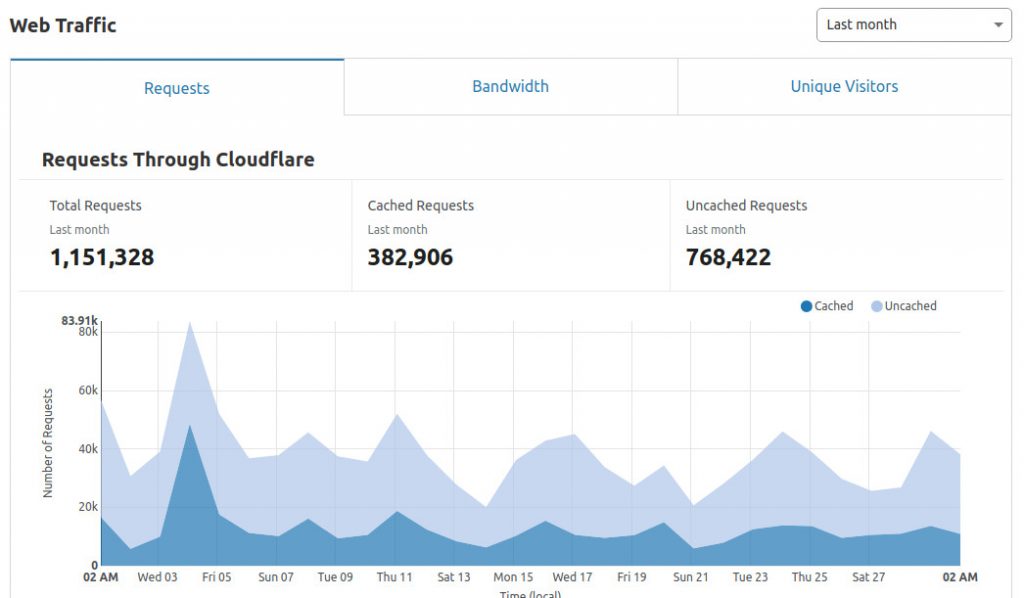 Milioni di visitatori su Kombatnet