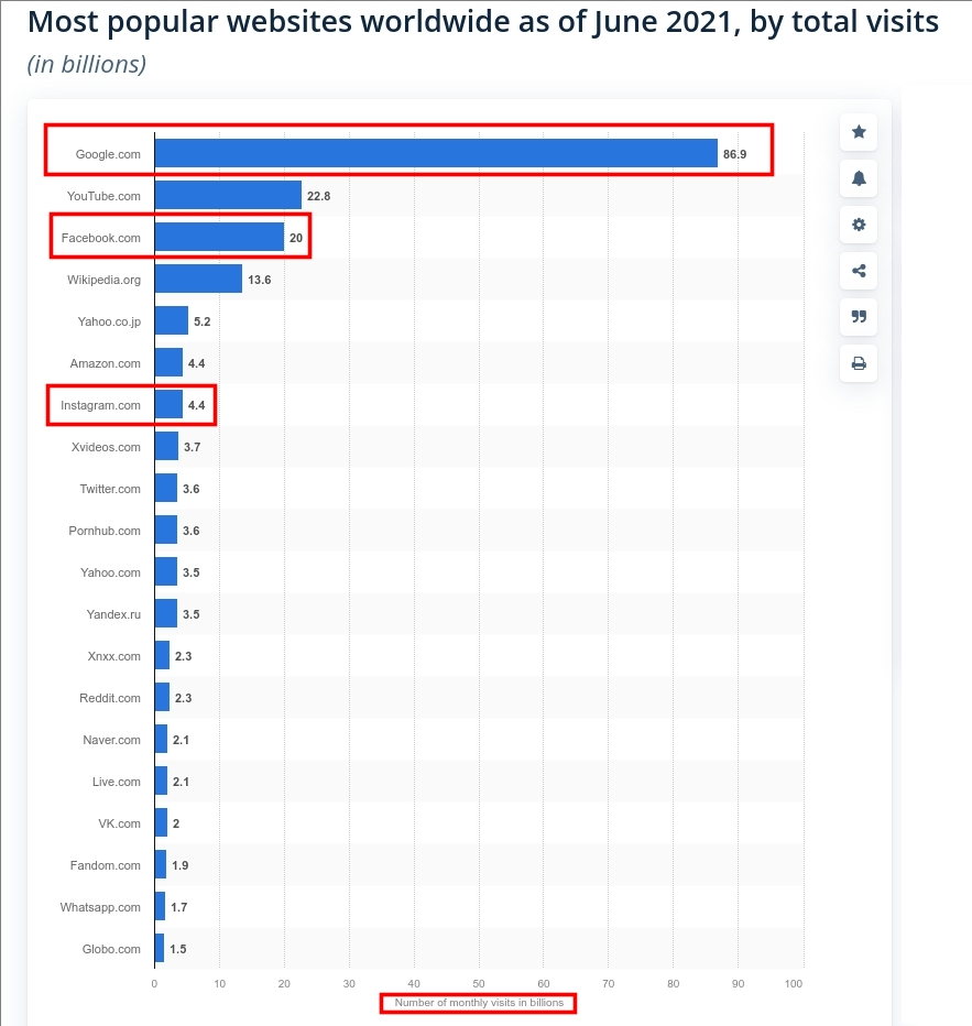 Primi su Google grazie a Kombatnet, Social Network per Fighter - Milioni di visitatori mensili